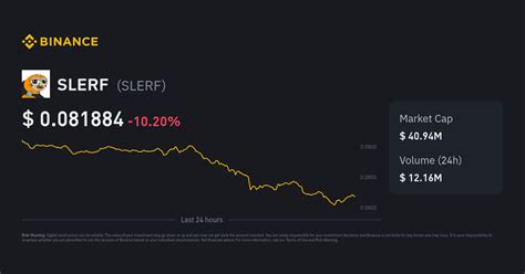 SLERF Price Index, Live Chart and USD Converter .
